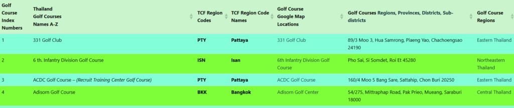 TCF Thailand Golf Course Profiles Thailand Golf Course Profiles